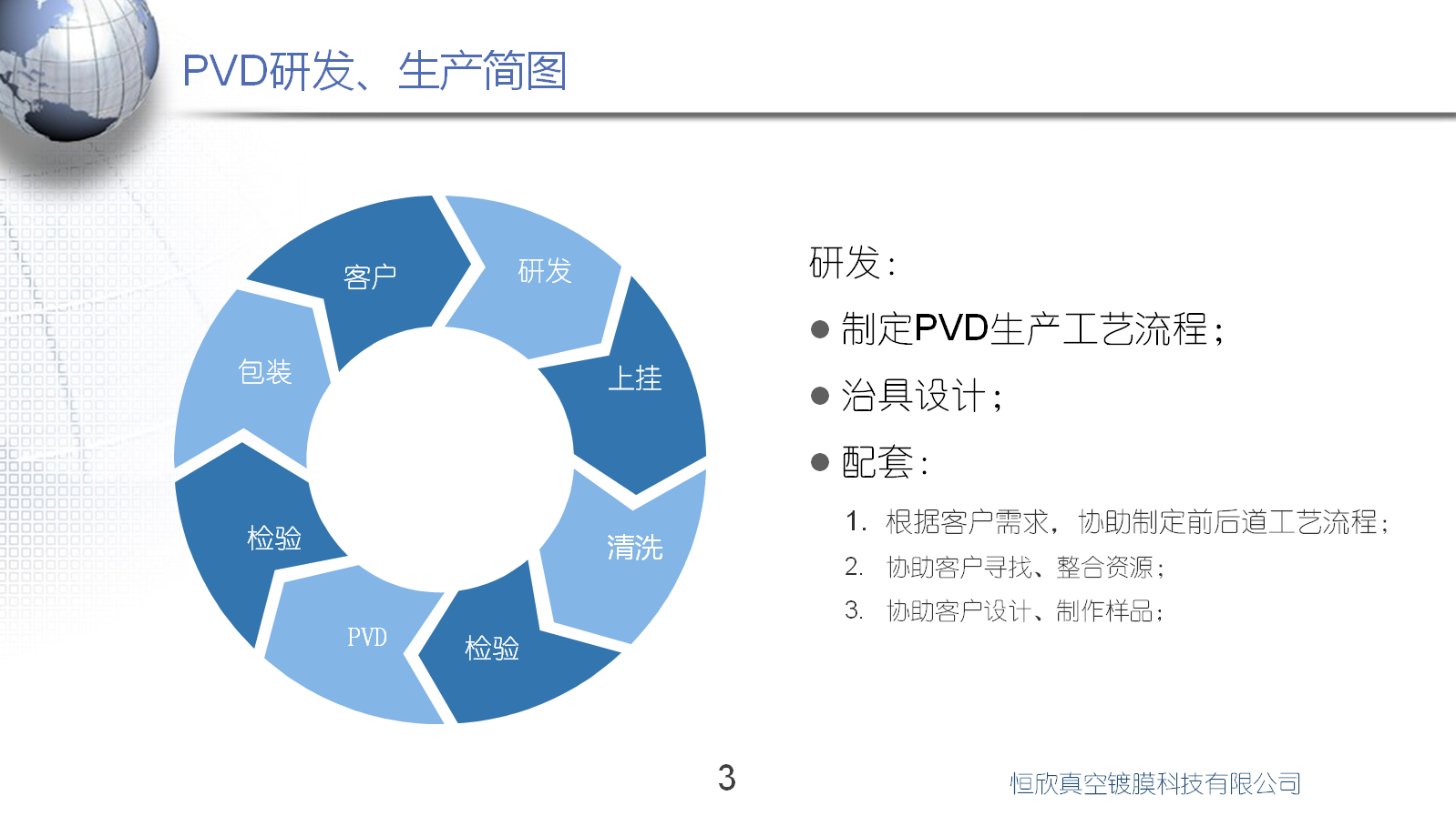 PVD研发生产